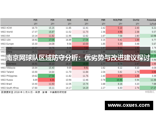 南京网球队区域防守分析：优劣势与改进建议探讨