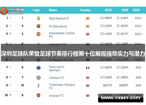 深圳足球队荣登足球节奏排行榜第十位展现强劲实力与潜力